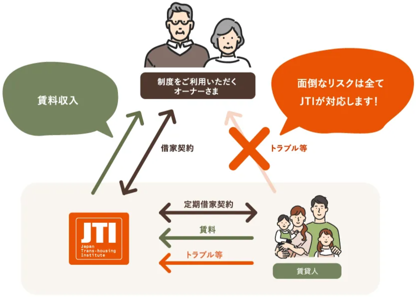JTIかせるストック証明書