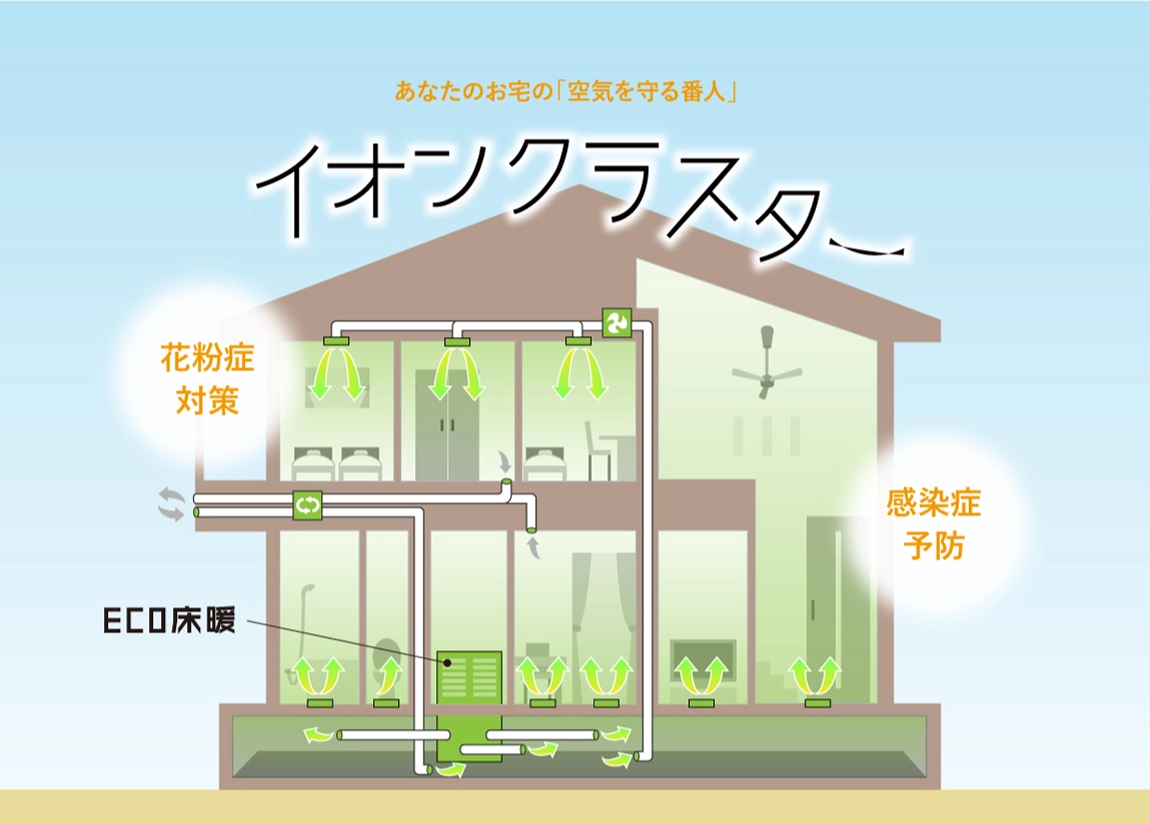 イオンクラスター付き