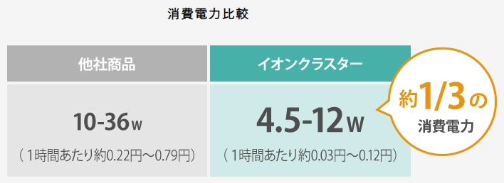 長いイオンの残存時間