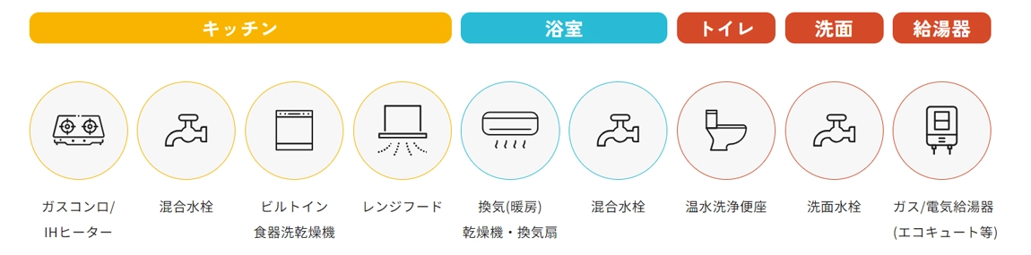 対象設備例