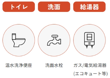 対象設備例その他